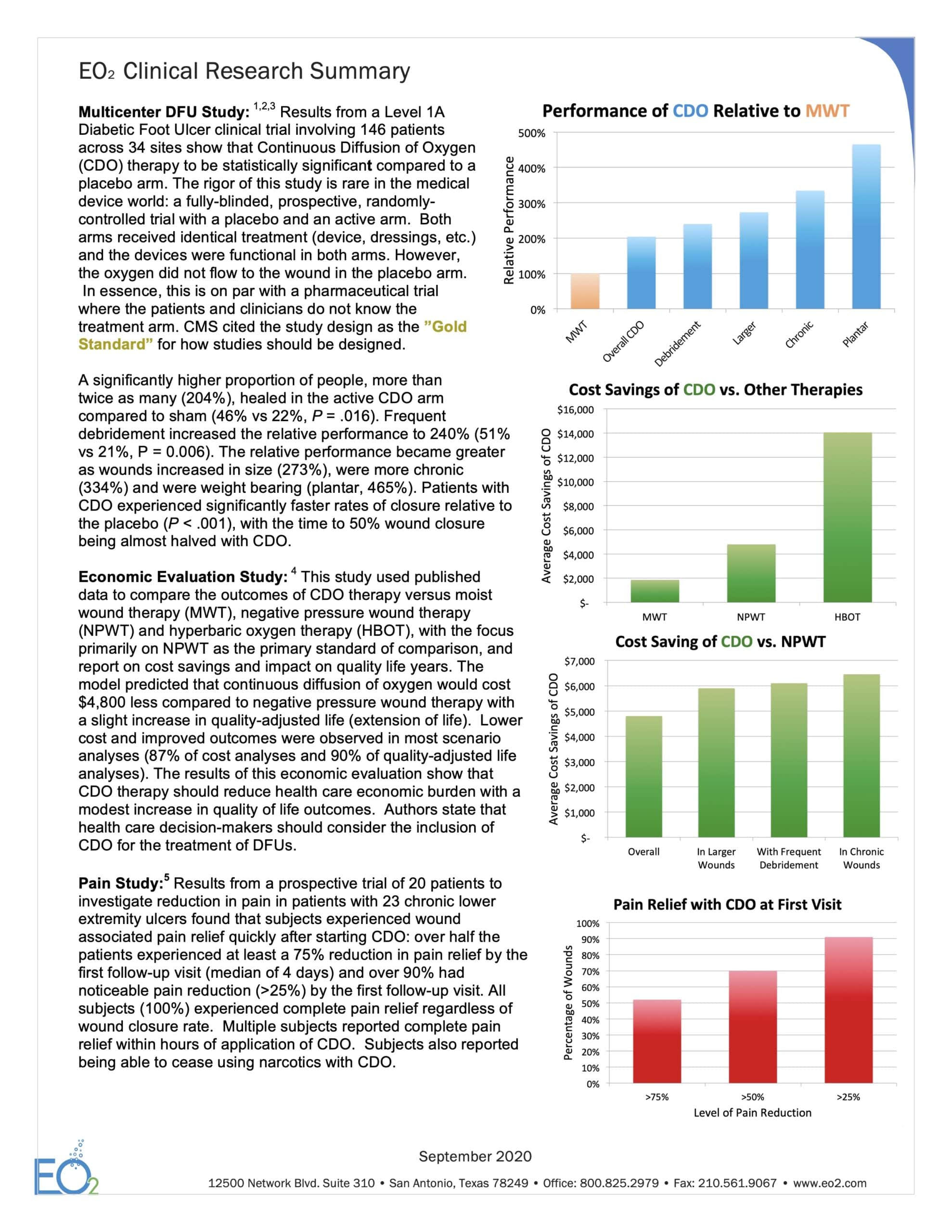 Clinical Research Summary Innovative Wound Healing Eo2 Concepts Oxygeni eo2 concepts